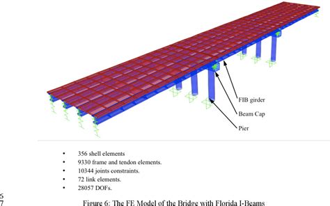 Figure 6 From Modeling And Load Rating Of Two Bridges Designed With