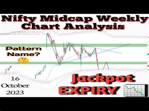 Midcap Nifty Expiry Prediction For Tomorrow October Monday