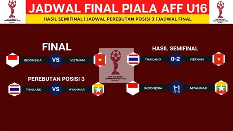 Jadwal Final Piala Aff U Indonesia Vs Vietnam Pialaaff