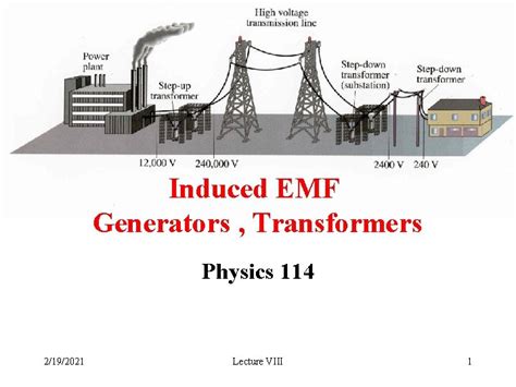 Induced EMF Generators Transformers Physics 114 2192021 Lecture