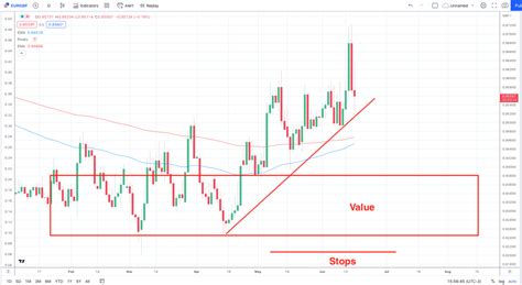 BoE Another Dovish Hike As Expected HYCM Lab