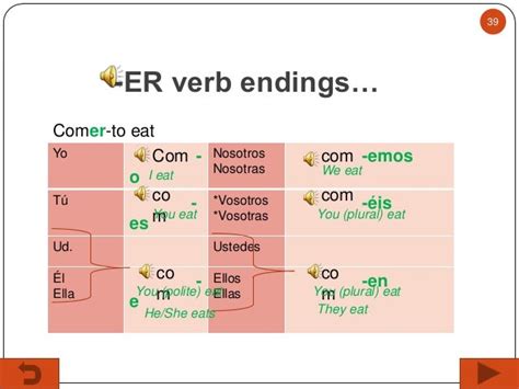 Wk 6 Spanish I Regular Present Tense Verb Conjugation