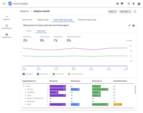 Google Workspace Updates Es Ahora Work Insights Est Disponible Para