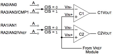 Pic16f628a Comparator Code Proteus Simulation Saeeds Blog