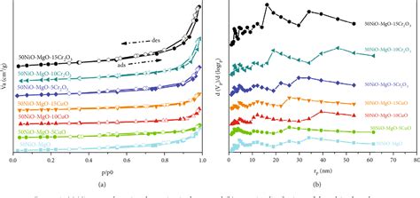 Figure 2 From Production Of Pure Hydrogen Through Thermocatalytic Methane Decomposition Using