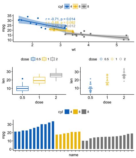 Ggplot Easy Way To Mix Multiple Graphs On The Same Page Easy