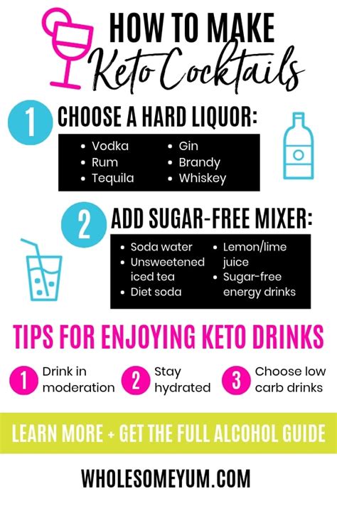 Keto Alcohol Easy Low Carb Alcoholic Drinks Guide Story Telling Co