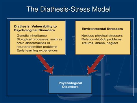 Ppt Chapter Psychological Disorders And Their Treatment Powerpoint