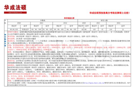 【华成法硕】2023华中科技大学法律硕士报考择校信息（招生人数、分数线、复试录取调剂、住宿及奖学金） 知乎