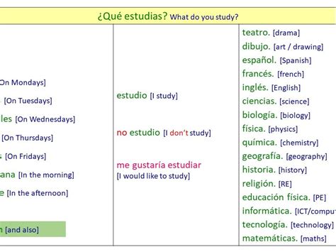 Qué estudias School subjects year 7 Viva Mod 3 Teaching Resources