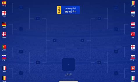 Filgoal أخبار لعبة في الجول يورو 2024 توقع مشوار بطل يورو 2024