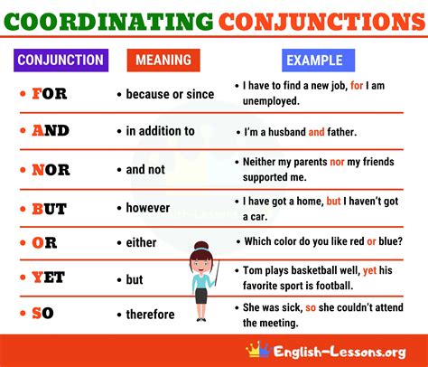 Subordinate Conjunction Vs Coordinating Conjunction