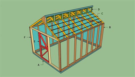 Free Greenhouse Plans Howtospecialist How To Build Step By Step Diy Plans