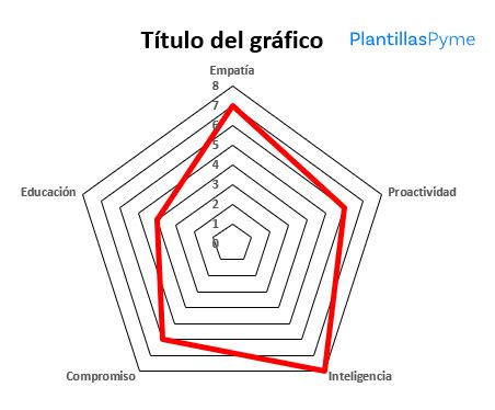 Poco El Uno Al Otro Cuerpo Plantilla Grafico Radial Excel Es Una Suerte