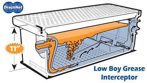 Homemade Kitchen Grease Trap Homemade Ftempo