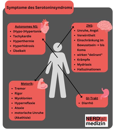 Fälle Nerdfallmedizin