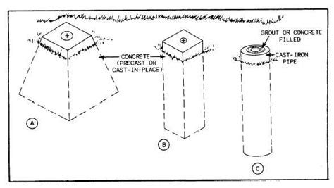 Identifying Points