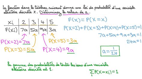 Vid O Question D Terminer La Valeur Dune Variable Al Atoire Dans Un