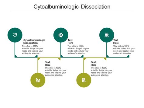 Cytoalbuminologic Dissociation Ppt Powerpoint Presentation Outline ...