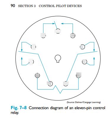 11-Pin Ice Cube Relay Wiring Diagram Diagram | Quizlet