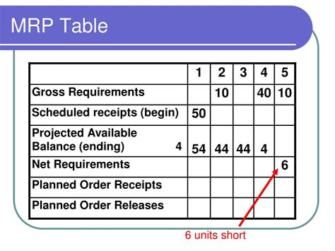 Ppt 12 Mrp And Erp Powerpoint Presentation Free Download Id5901476