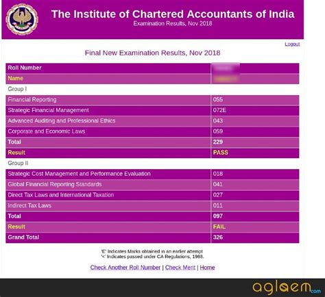 CA Final Result 2020 Check Merit List Pass Percentage Here AglaSem