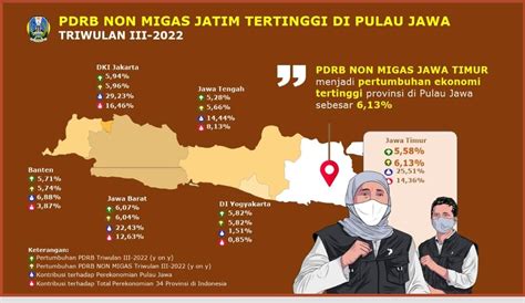 Ekonomi Jatim Bangkit PDRB Jatim Triwulan Ke 3 Tumbuh Signifikan