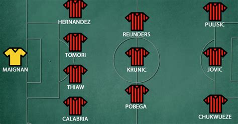 Milan Fiorentina La Probabile Formazione Di Pioli Video Pianeta Milan