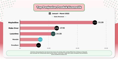 Data Pengguna Kosmetik Di Indonesia Una Lianne