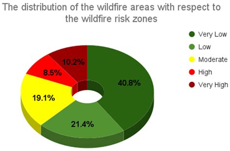 Fire Free Full Text Geospatial Wildfire Risk Assessment From Social