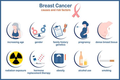 Medical Illustration Vectorinfographics Causes And Risk Factors For