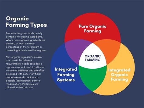 Organic Farming Types, Importances, Advantages and Benefits – Farming Base