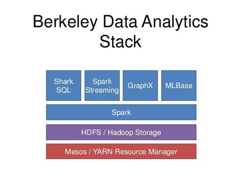 Whats New In The Berkeley Data Analytics Stack