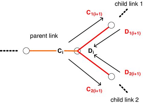 branched chains system  scientific diagram