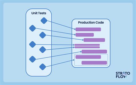 Types Of Software Testing Every Engineer Should Be Using For Better