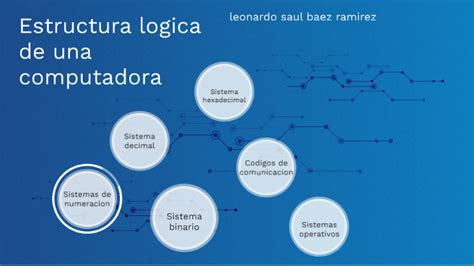 Estructura Logica De Una Computadora By Leonardo Saul Baez Ramirez On Prezi