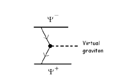 Emission of a virtual graviton with spin 1 in the spontaneous decay ψ