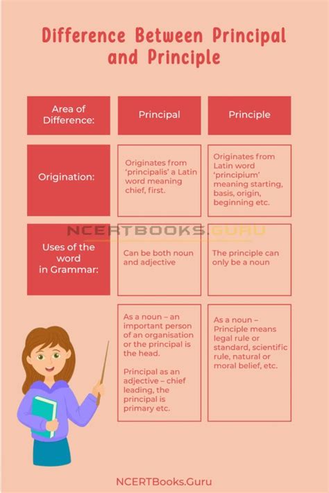 Difference Between Principal And Principle And Their Similarities Ncert Books