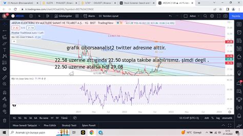 borsaanalist on Twitter arzum grafık ıçını ıyı okuyunuz https