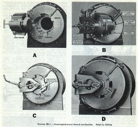 Naval Gun Barrel Construction