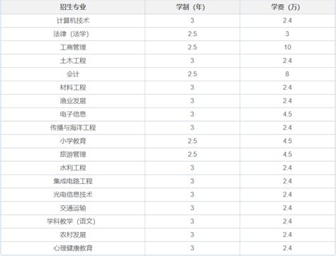 宁波大学在职研究生招生专业信息一览表2024 知乎