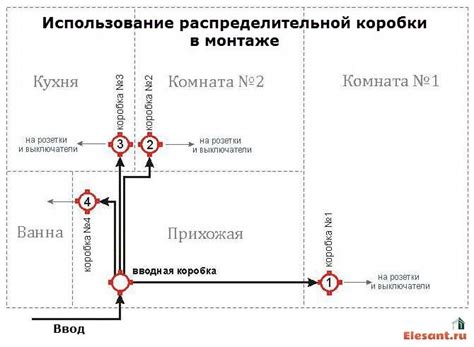 Коробка распределительная — распаячные коробки электропроводки