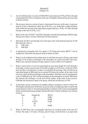 Cheatsheet 2122 Summary Fluid Mechanics CN2122 FLUID MECHCANICS