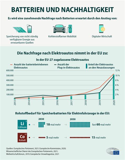 Neue EU Vorschriften für nachhaltigere und ethisch bedenkenlose