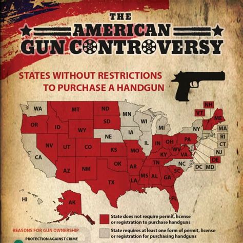 American Gun Controversy Pdf