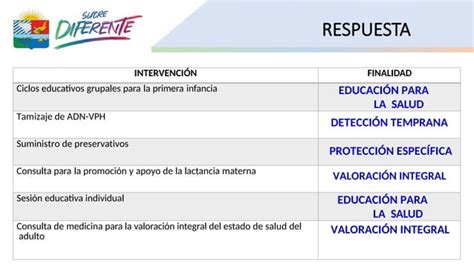 Resolucion De Rias Riamps Ppt