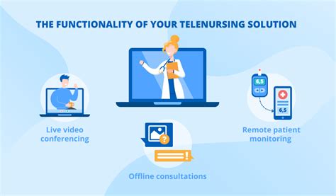 Virtual Cna How Telehealth Could Improve Nursing Aide Jobs — Free Cna