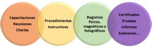 C Mo Evidenciar El Cumplimiento De La Matriz Legal C Mo Evaluarla