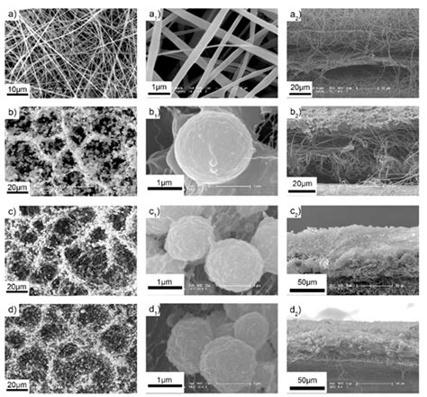 Nanoparticles and nanofiber combination