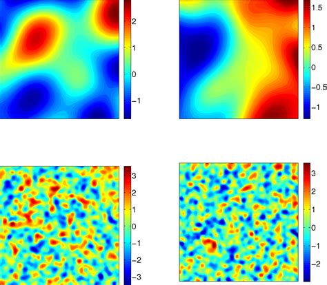 Figure From Generating Realisations Of Stationary Gaussian Random